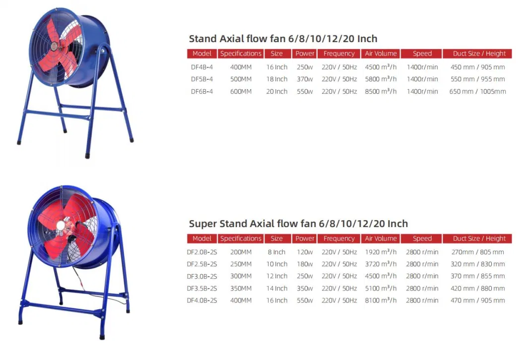 Highway Post Type 380V Exhaust Fan Factory Industrial Grade Centrifugal Induced Draft Fan 220V Explosion-Proof Bracket Axial Flow Fan